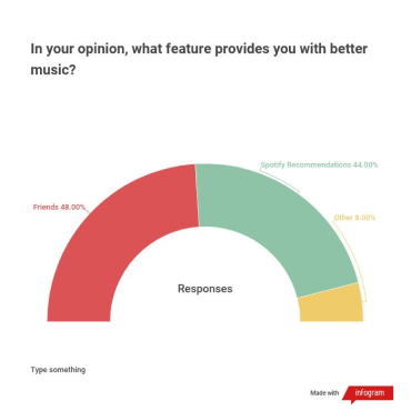 pictoral-chart3