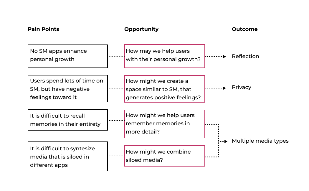 Pain-Points-Into-Design-Opportunities