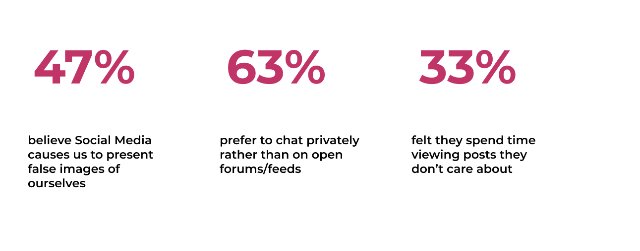 Social-Media-Dilemma-Stats-3