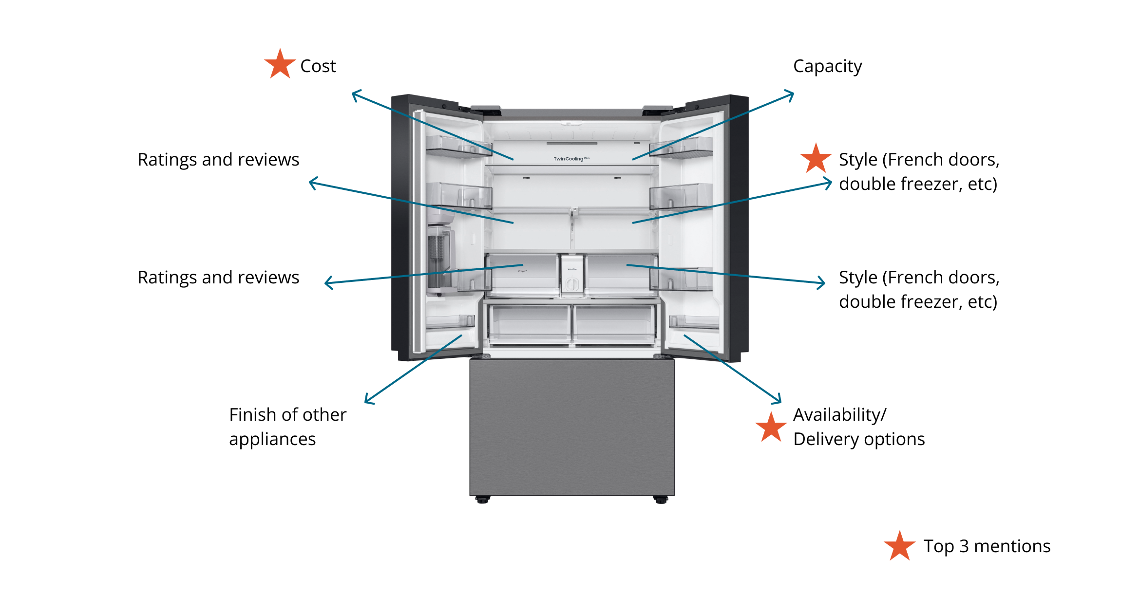 RefrigeratorDiagram